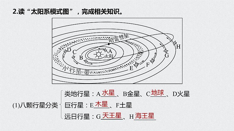 2021年高考地理一轮复习 第1部分 自然地理 第2章 第3讲　宇宙中的地球及圈层结构　太阳对地球的影响 课件08