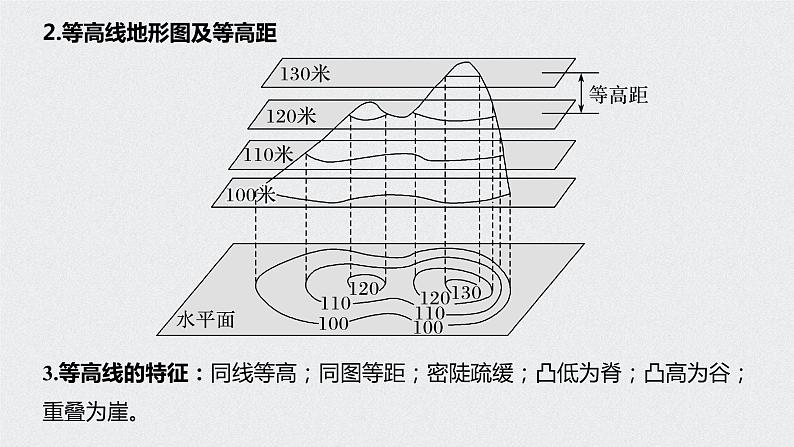 2021年高考地理一轮复习 第1部分 自然地理 第1章 第2讲　等高线地形图 课件07