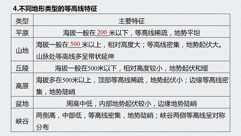 2021年高考地理一轮复习 第1部分 自然地理 第1章 第2讲　等高线地形图 课件08