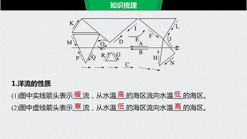 2021年高考地理一轮复习 第1部分 自然地理 第4章 第11讲　大规模的海水运动 课件06