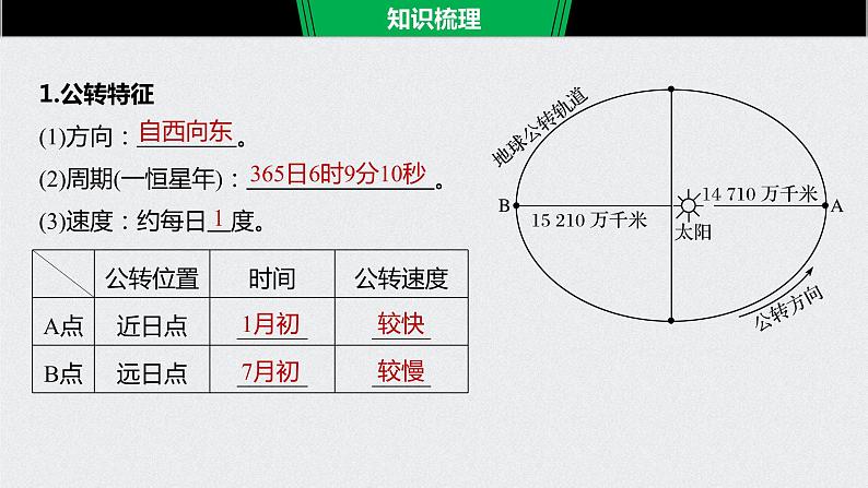 2021年高考地理一轮复习 第1部分 自然地理 第2章 第5讲　地球的公转及其地理意义 课件06