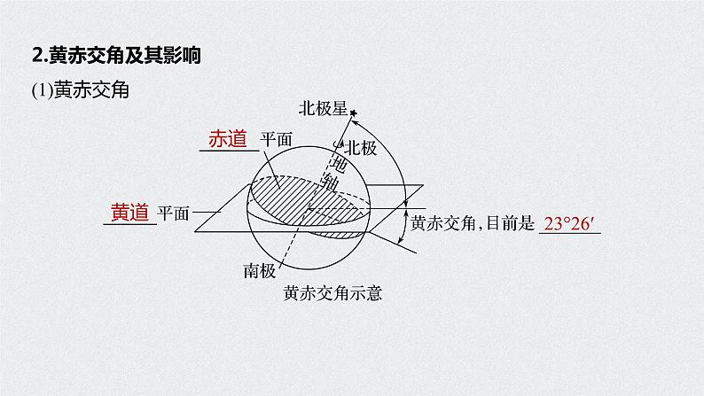 2021年高考地理一轮复习 第1部分 自然地理 第2章 第5讲　地球的公转及其地理意义 课件07