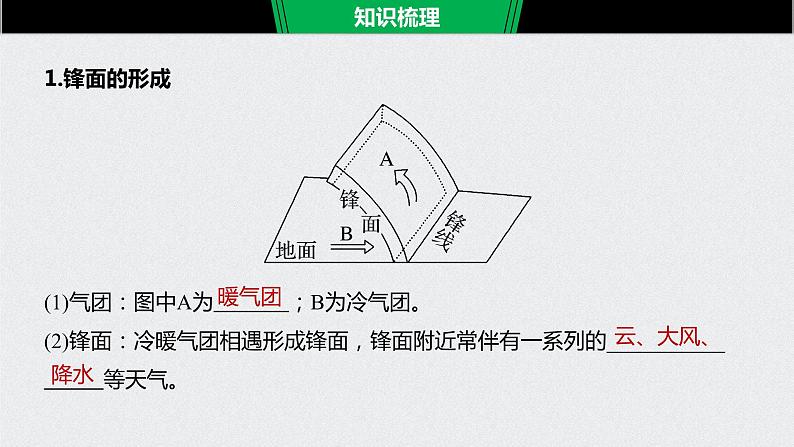 2021年高考地理一轮复习 第1部分 自然地理 第3章 第9讲　常见天气系统 课件06