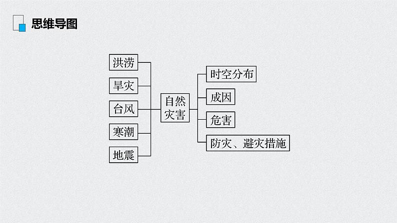 2021年高考地理一轮复习 第1部分 自然地理 第6章 第15讲　自然灾害 课件03