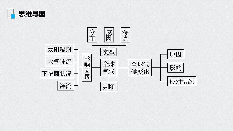 2021年高考地理一轮复习 第1部分 自然地理 第3章 第8讲　气候类型的分布与判断 课件03