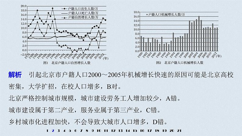 2021年高考地理一轮复习 第2部分 人文地理 第1章 专项突破练3　地理统计图表06