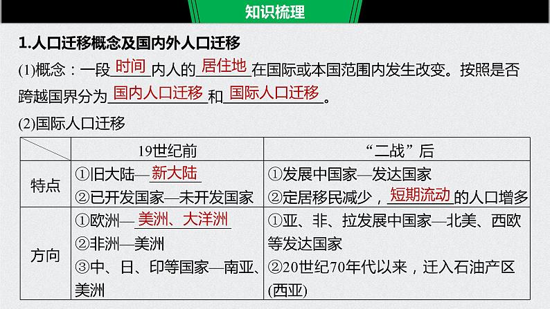 2021年高考地理一轮复习 第2部分 人文地理 第1章 第17讲　人口的空间变化 课件06