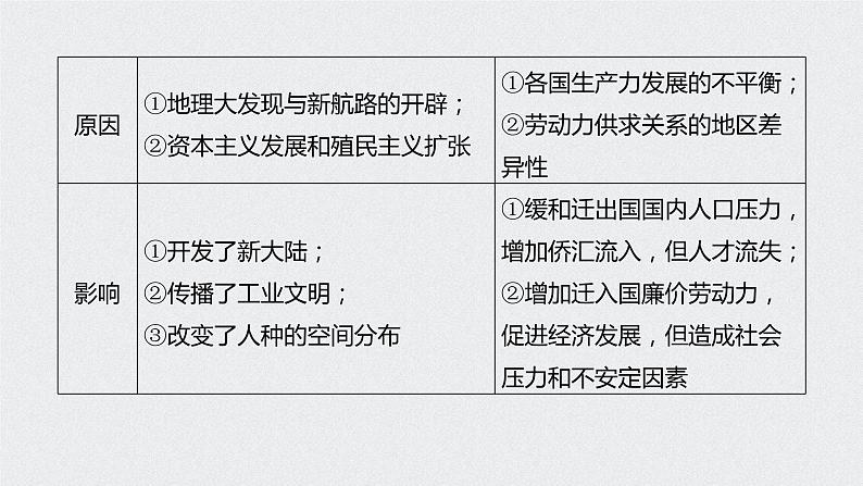 2021年高考地理一轮复习 第2部分 人文地理 第1章 第17讲　人口的空间变化 课件07