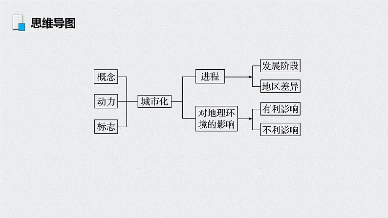 2021年高考地理一轮复习 第2部分 人文地理 第2章 第19讲　城市化 课件03