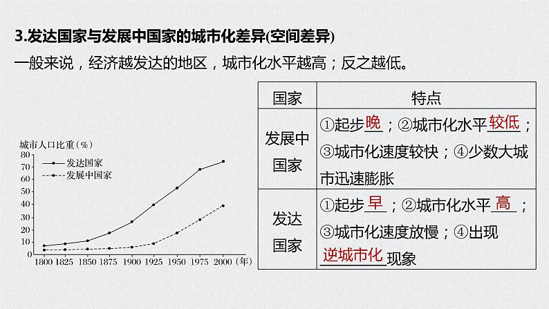 2021年高考地理一轮复习 第2部分 人文地理 第2章 第19讲　城市化 课件08