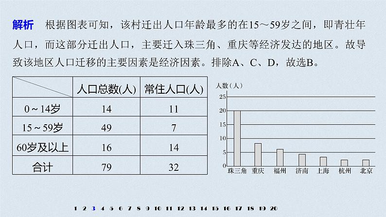 2021年高考地理一轮复习 第2部分 人文地理 第2章 专项突破练4　人口与城市05