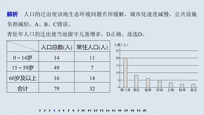 2021年高考地理一轮复习 第2部分 人文地理 第2章 专项突破练4　人口与城市07