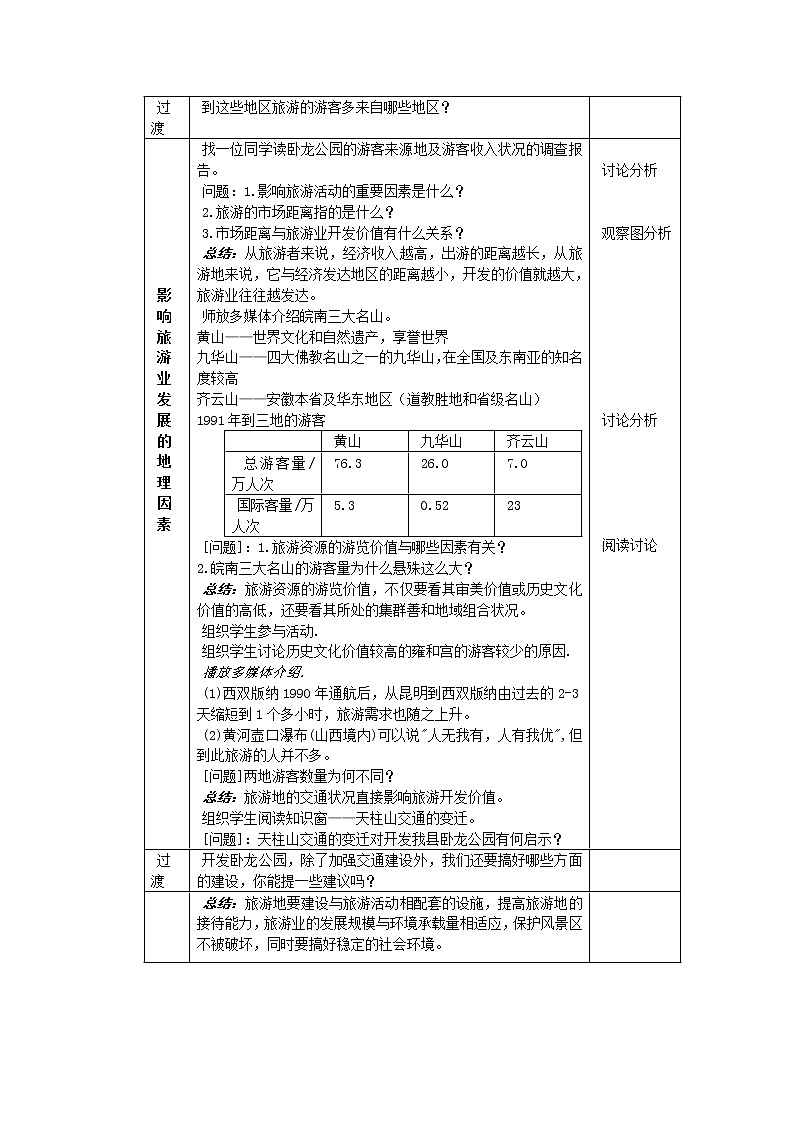 2018-2019学年高一地理鲁教版必修2新课教学过程（1）：第3单元第3节旅游业与地理环境（选学） 教案03