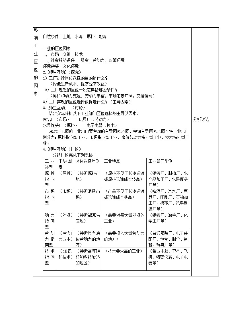 2018-2019学年高一地理鲁教版必修2新课教学过程（1）：第3单元第2节工业生产与地理环境 教案02
