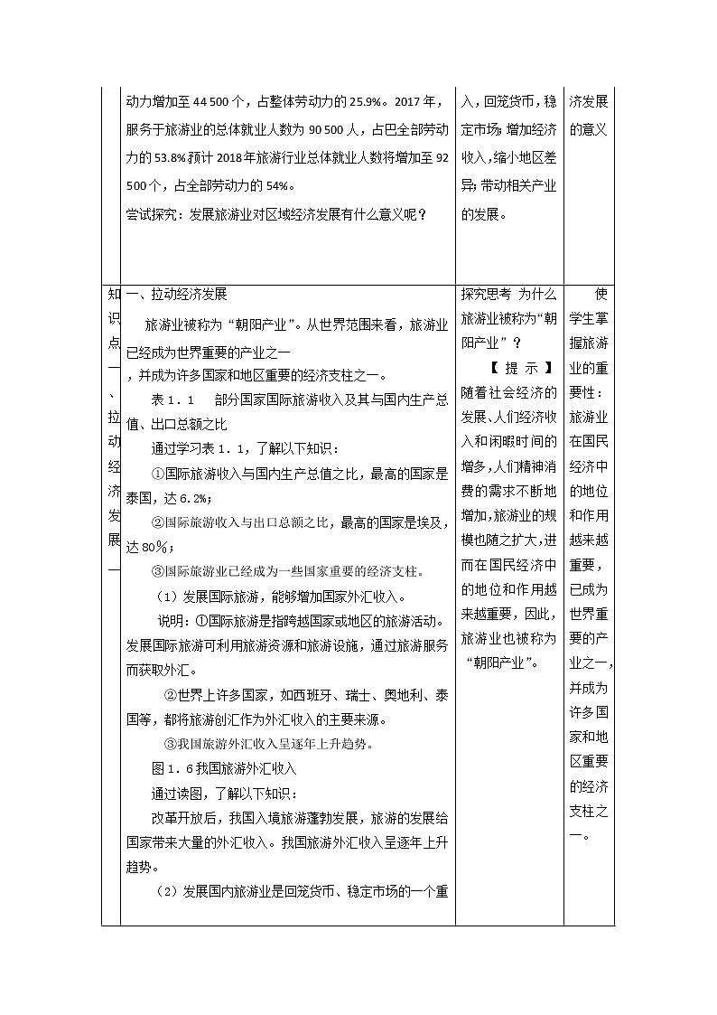 2018-2019地理人教版选修三教案：1.2现代旅游对区域发展的意义02
