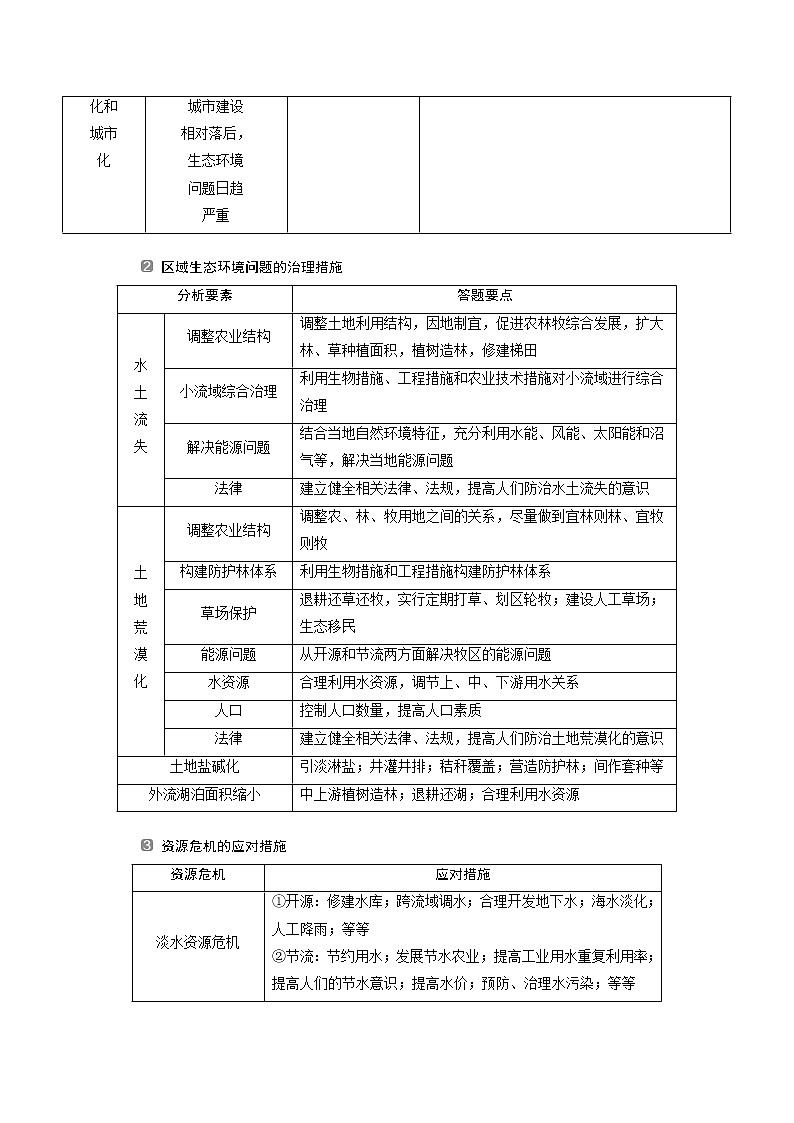 2020新课标高考地理二轮讲义：答题模板对策措施类02