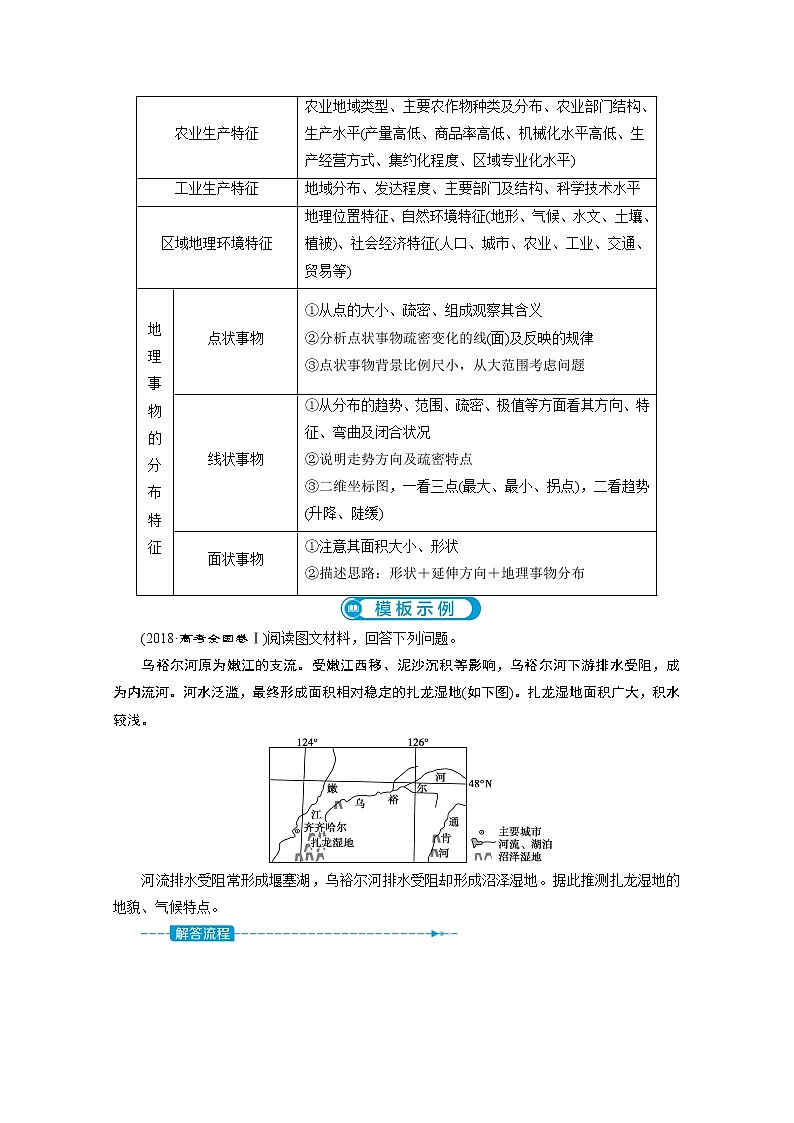2020新课标高考地理二轮讲义：答题模板特征描述类02