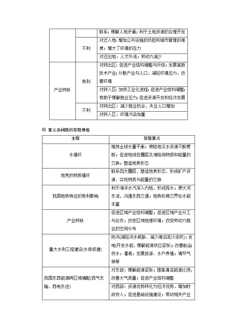 2020新课标高考地理二轮讲义：答题模板影响意义类02