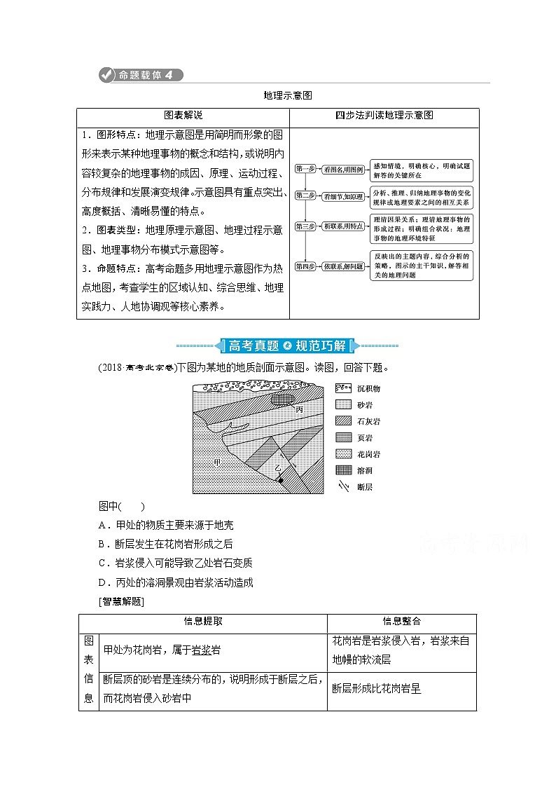 2020新课标高考地理二轮讲义：命题载体4-701