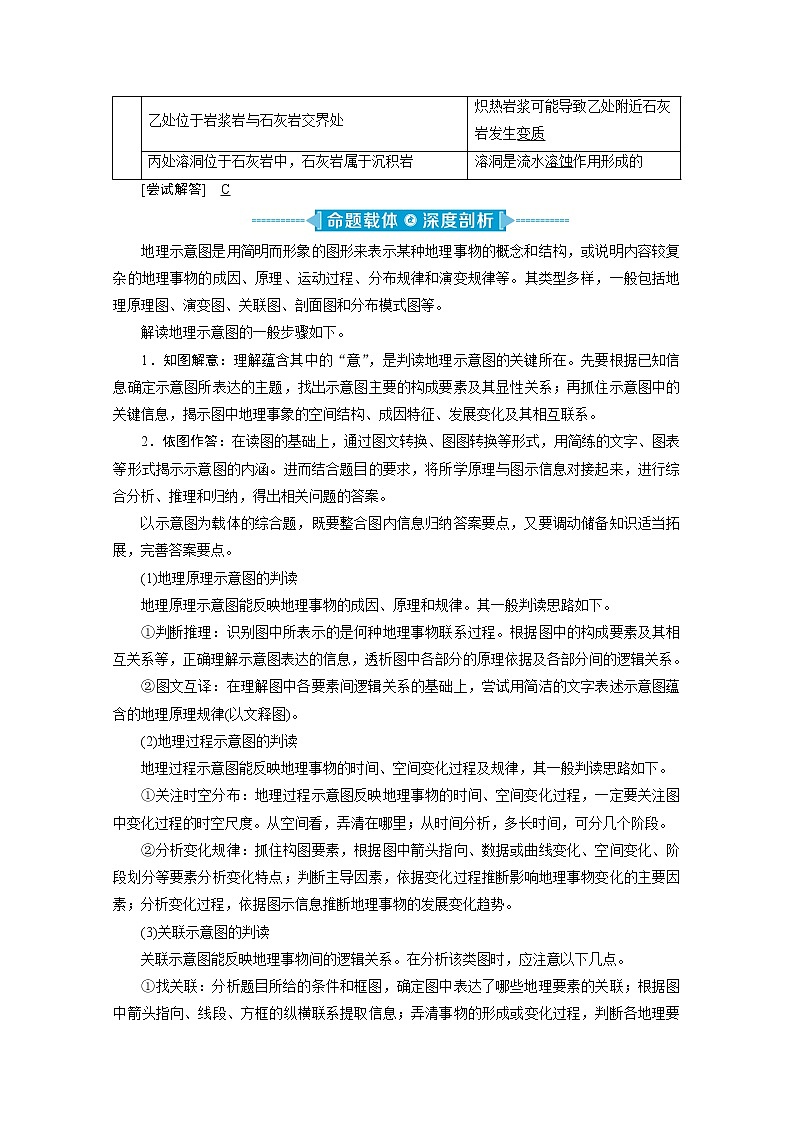 2020新课标高考地理二轮讲义：命题载体4-702