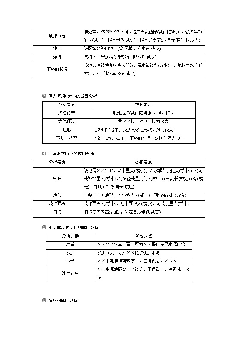 2020新课标高考地理二轮讲义：答题模板原因分析类02