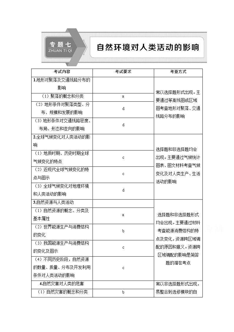 2020浙江高考地理二轮讲义：专题七　自然环境对人类活动的影响01