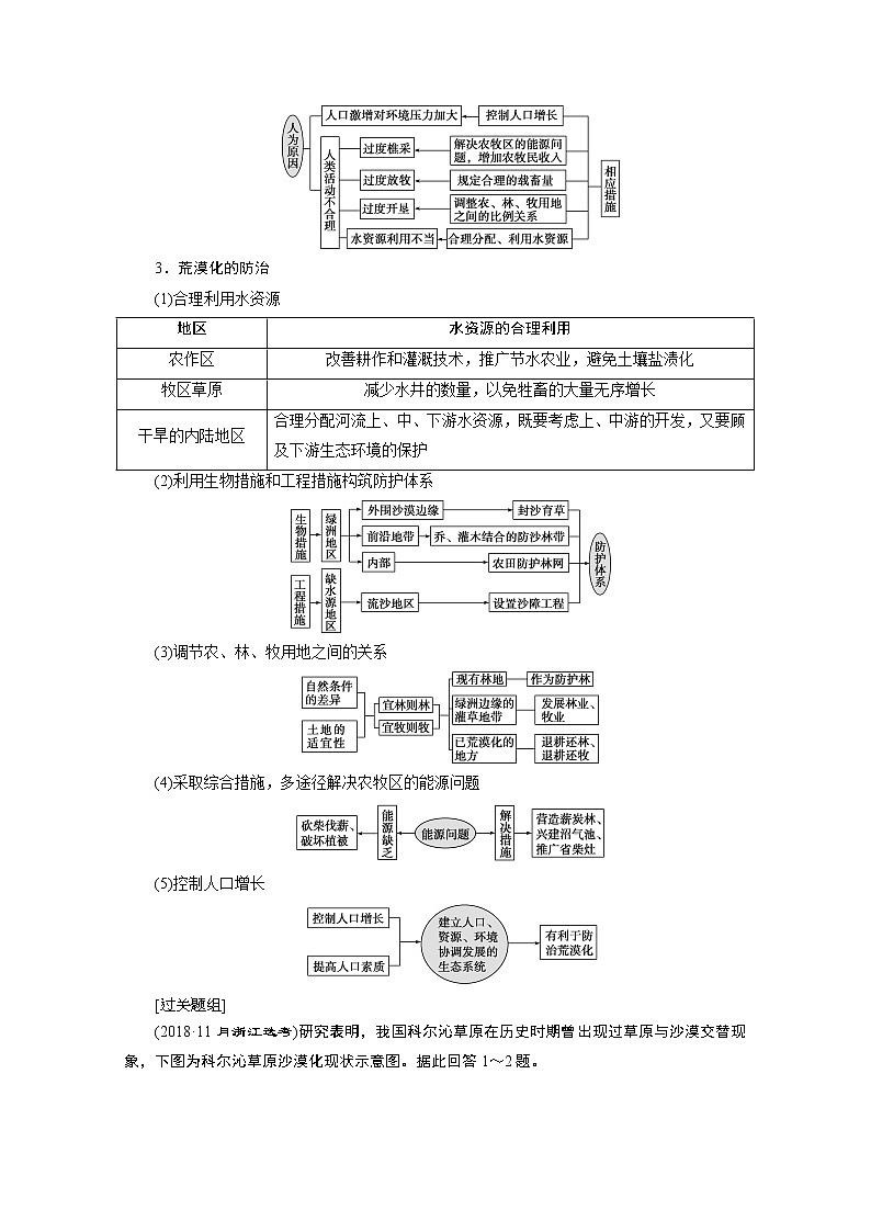 2020浙江高考地理二轮讲义：专题十五　区域可持续发展03