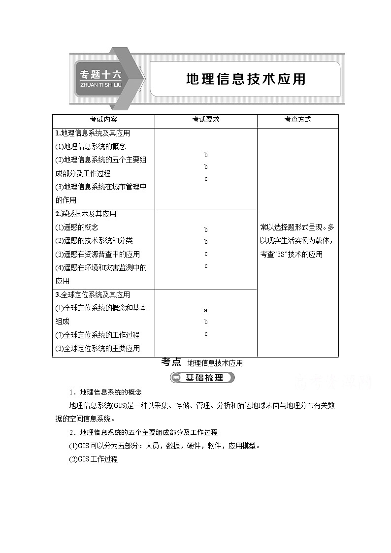 2020浙江高考地理二轮讲义：专题十六　地理信息技术应用01
