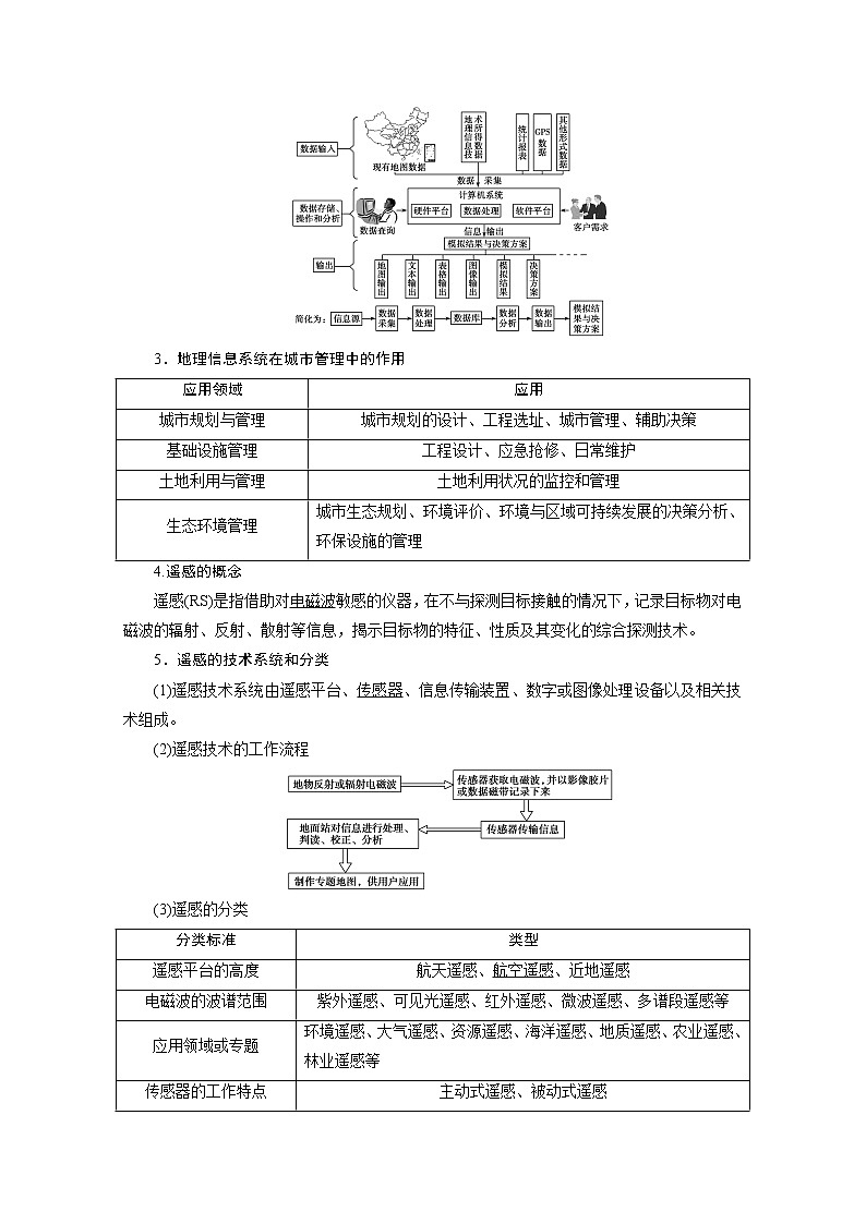 2020浙江高考地理二轮讲义：专题十六　地理信息技术应用02