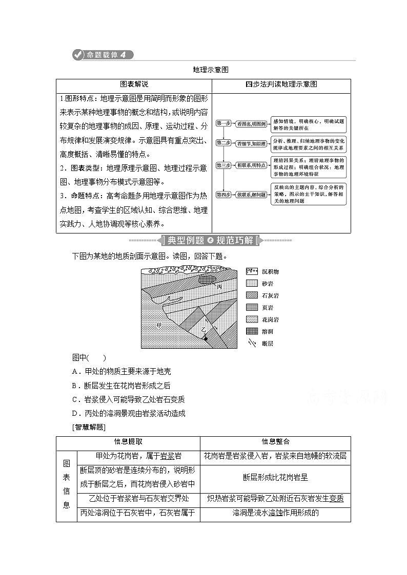 2020江苏高考地理二轮讲义：命题载体4-701