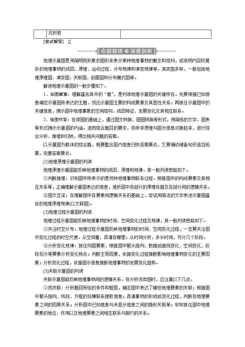 2020江苏高考地理二轮讲义：命题载体4-702