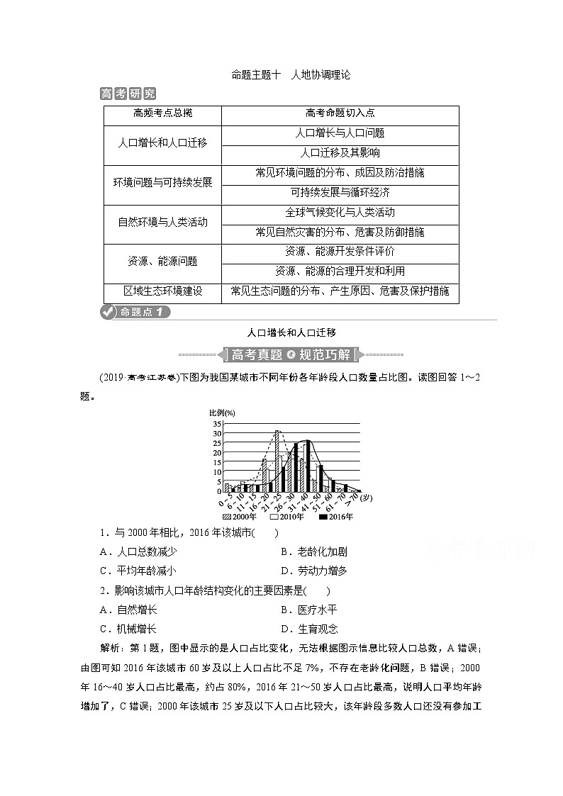 2020江苏高考地理二轮讲义：命题主题十　人地协调理论01