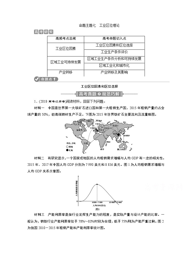 2020江苏高考地理二轮讲义：命题主题七　工业区位理论01