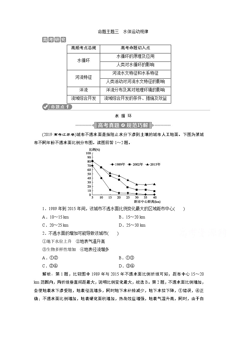 2020江苏高考地理二轮讲义：命题主题三　水体运动规律01