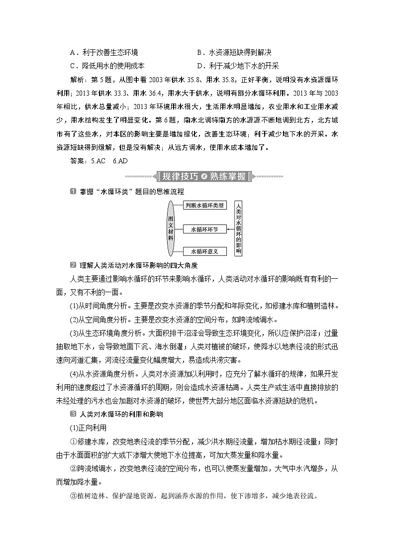 2020江苏高考地理二轮讲义：命题主题三　水体运动规律03