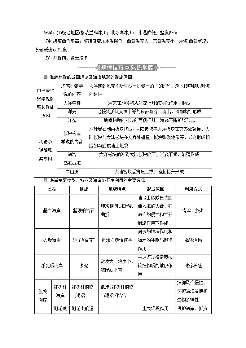 2020江苏高考地理二轮讲义：命题主题十一　海洋地理02
