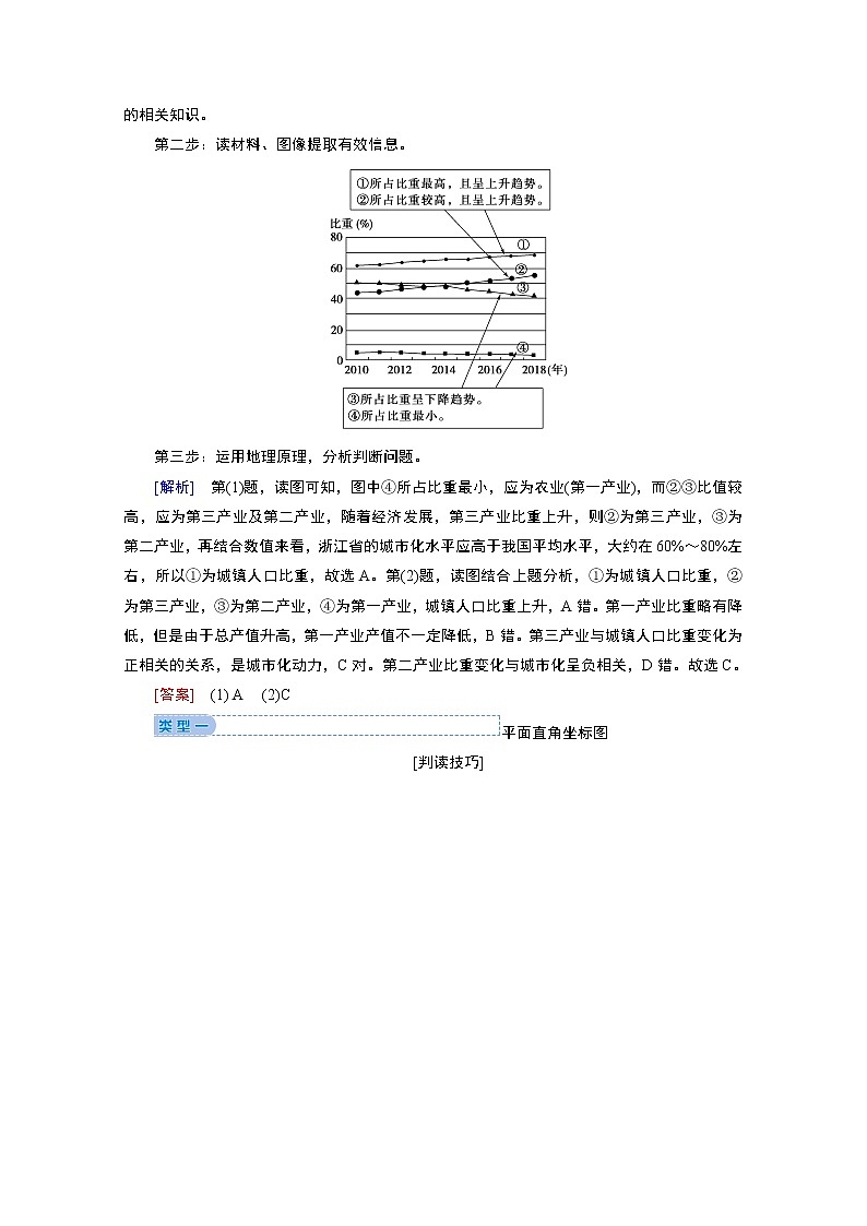 2020届高考地理二轮复习教师用书：第二部分技能一专项2　统计图表02