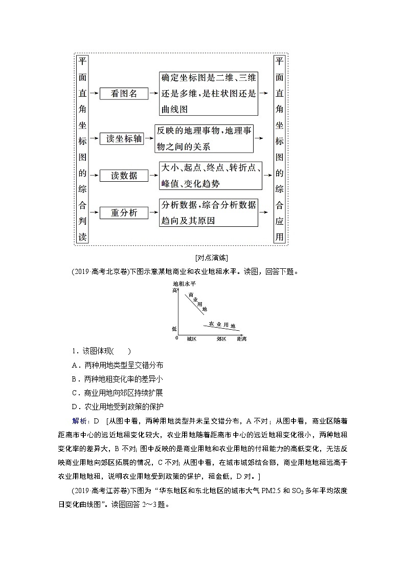 2020届高考地理二轮复习教师用书：第二部分技能一专项2　统计图表03