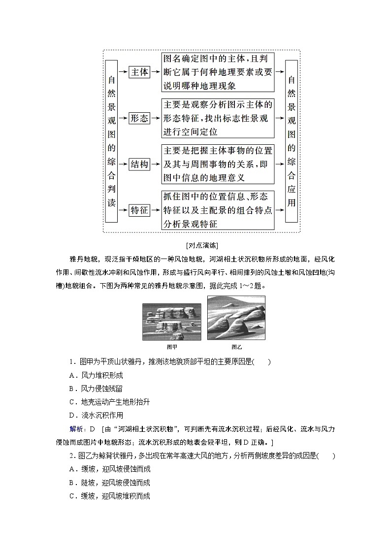 2020届高考地理二轮复习教师用书：第二部分技能一专项4　景观图03