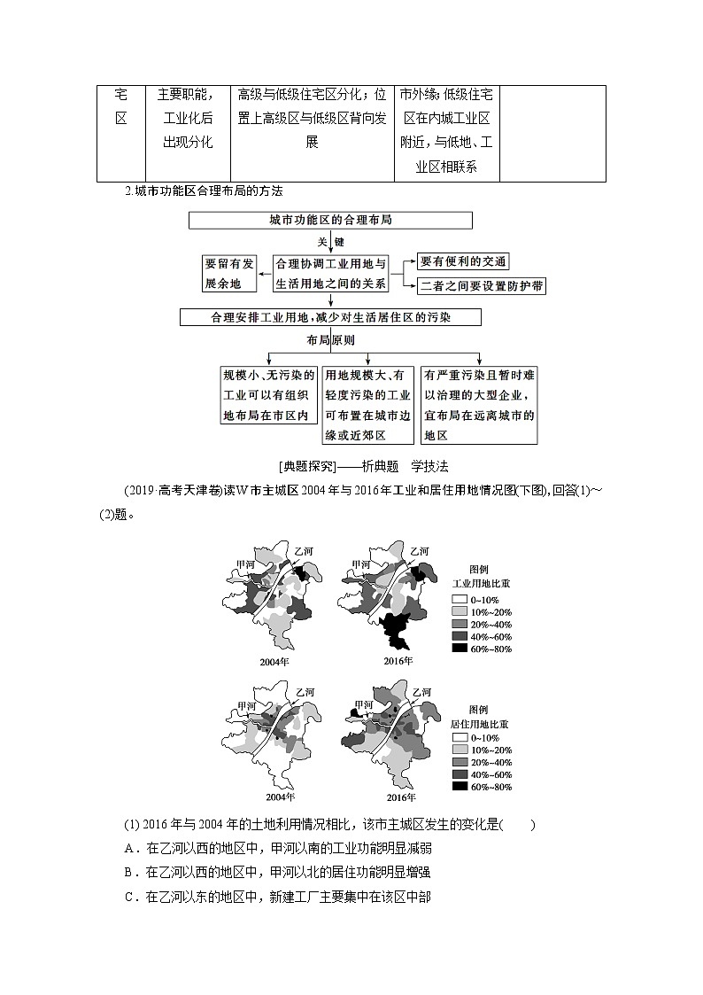 2020届高考地理二轮复习教师用书：第一部分专题七　城市02
