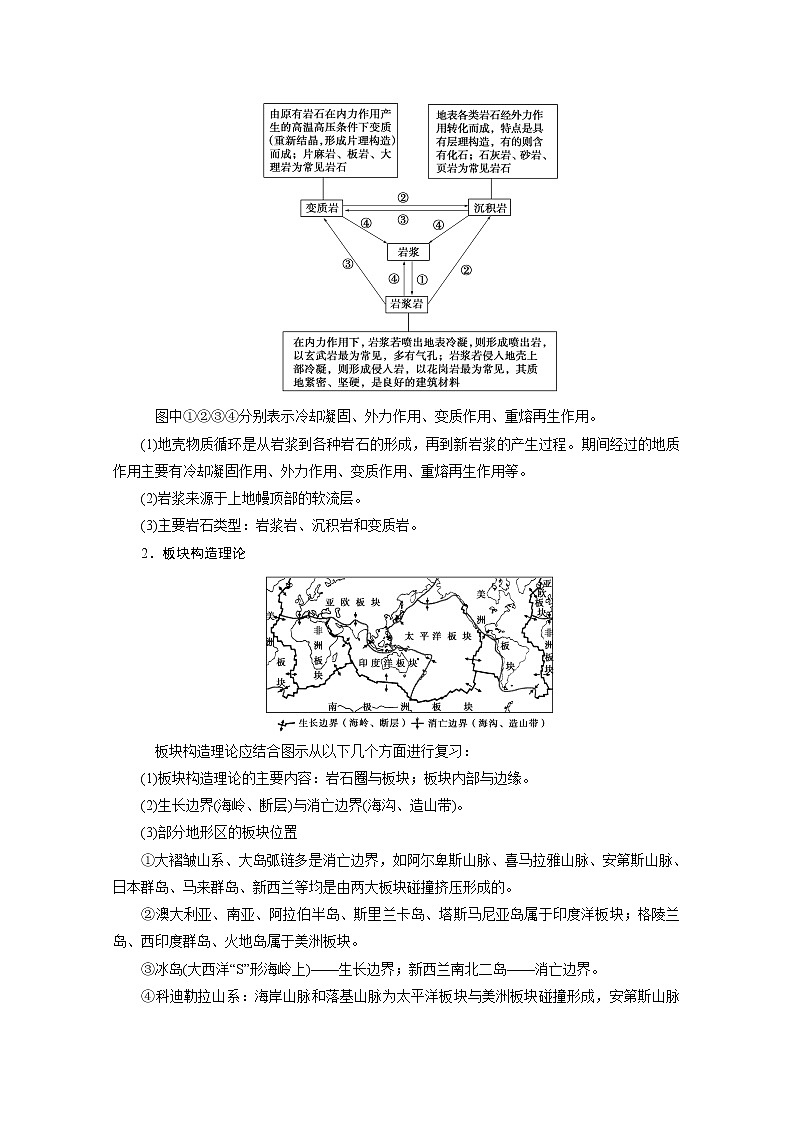 2020届高考地理二轮复习教师用书：第一部分专题四　地壳运动规律02