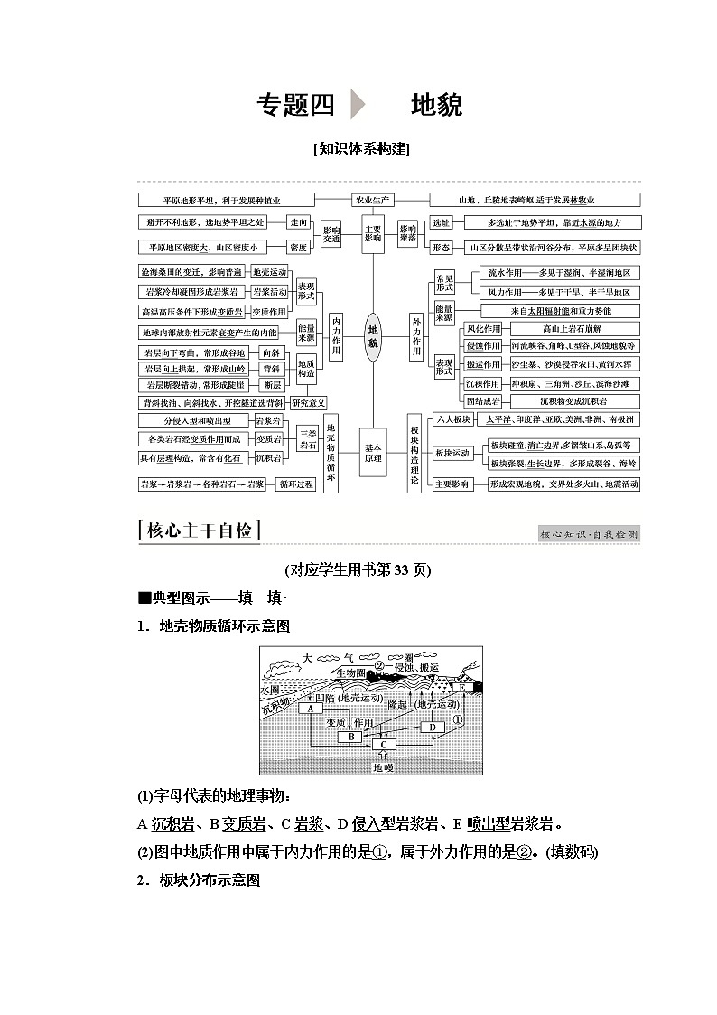 2020新课标高考地理二轮复习教师用书：第1部分专题4地貌01