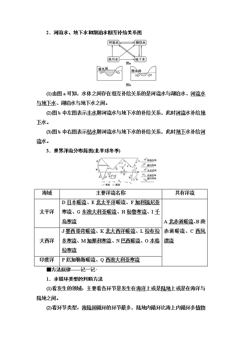 2020新课标高考地理二轮复习教师用书：第1部分专题3水文02