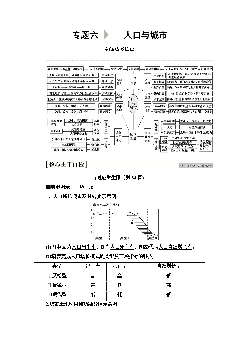 2020新课标高考地理二轮复习教师用书：第1部分专题6人口与城市01