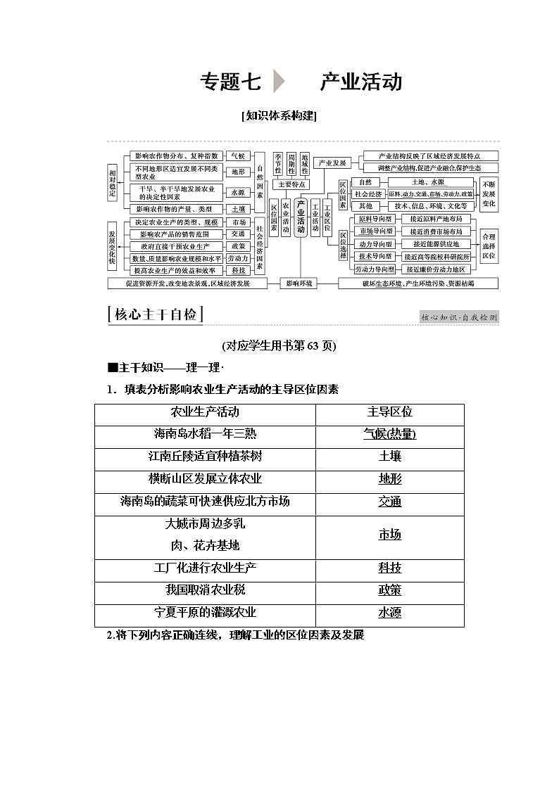 2020新课标高考地理二轮复习教师用书：第1部分专题7产业活动01