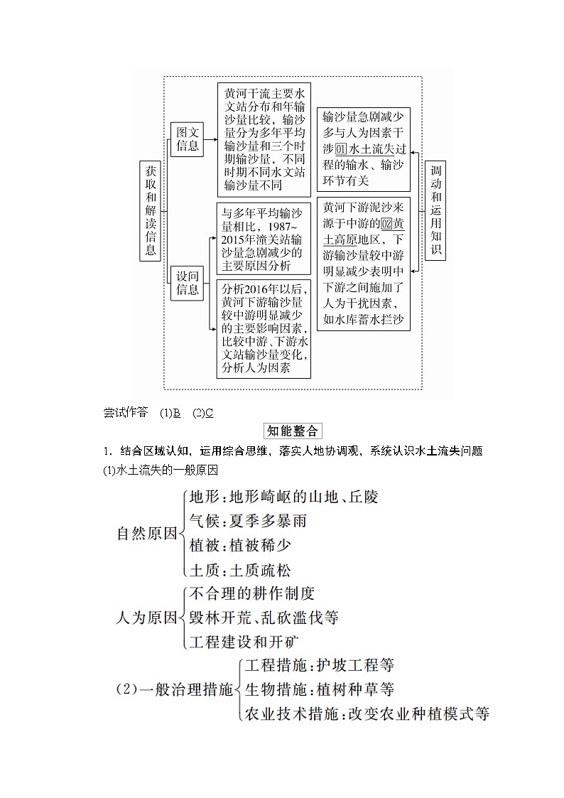 2020级届高考地理大二轮专题复习冲刺地理（创新版）教师用书习题：专题九区域生态环境建设与可持续发展03