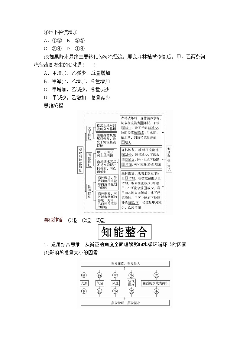 2020级届高考地理大二轮专题复习冲刺地理（创新版）教师用书习题：专题三水体运动规律02