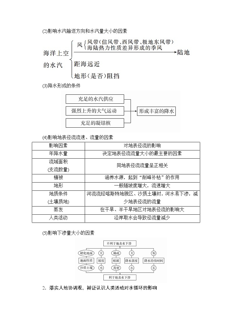 2020级届高考地理大二轮专题复习冲刺地理（创新版）教师用书习题：专题三水体运动规律03