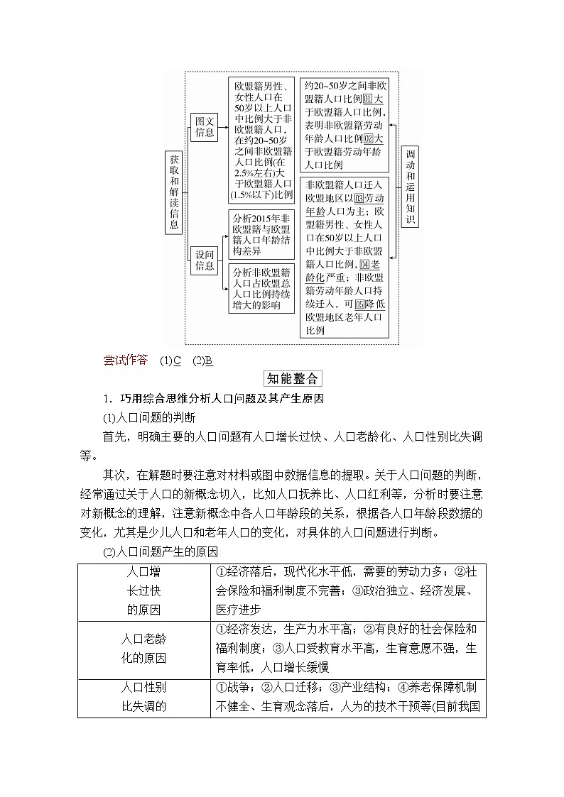 2020级届高考地理大二轮专题复习冲刺地理（创新版）教师用书习题：专题六人口和城市02