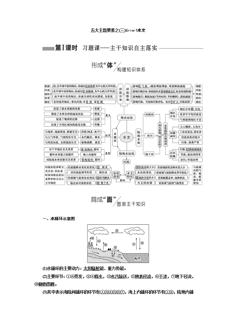 2019版高考地理通用版二轮复习讲义：第一部分五大主题要素之（三）水文01
